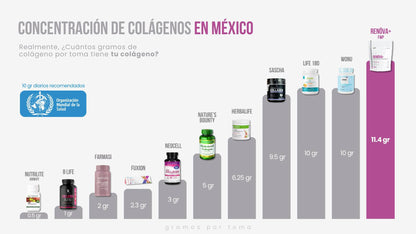 COLAGENO RENOVA